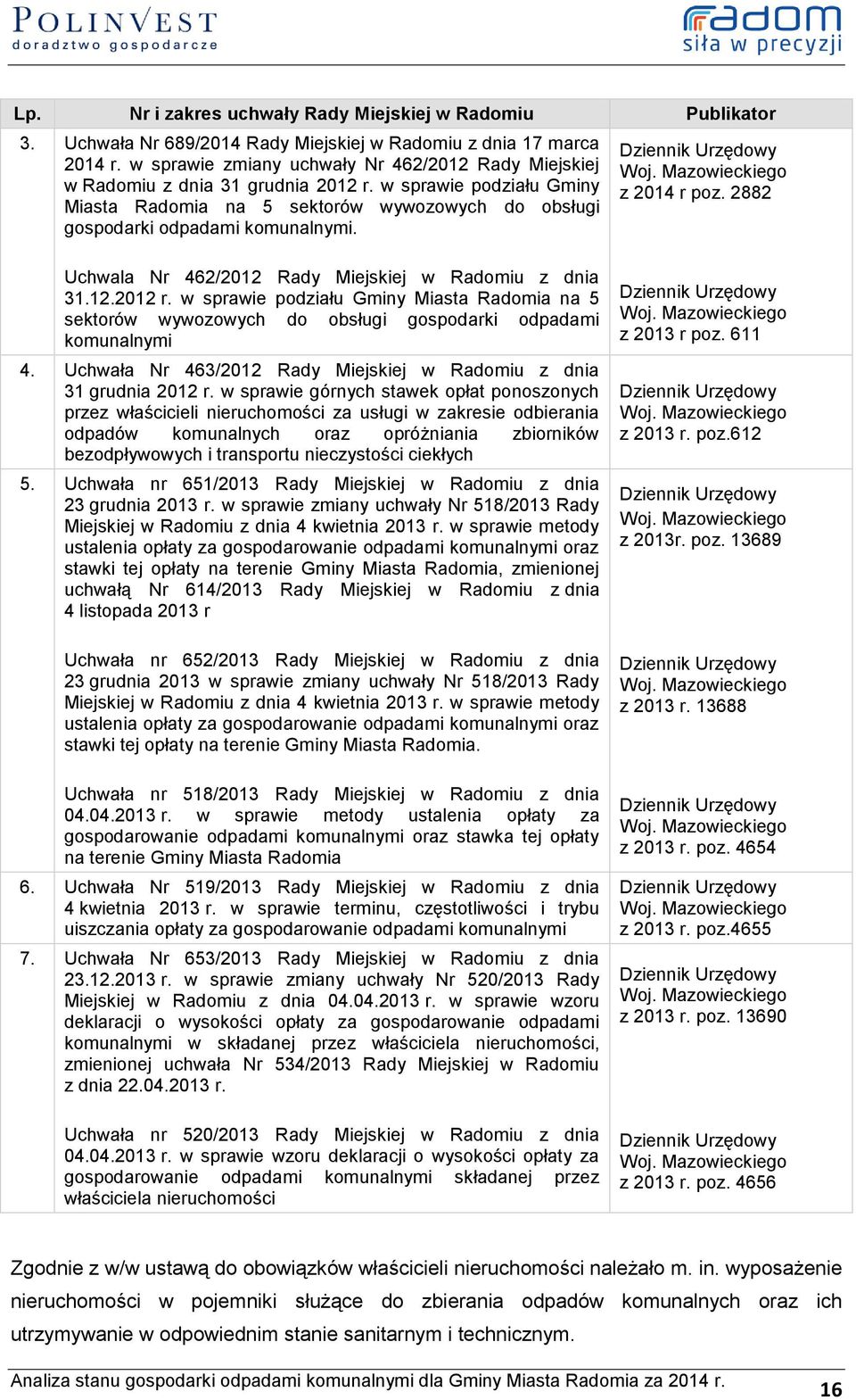 Dziennik Urzędowy Woj. Mazowieckiego z 2014 r poz. 2882 Uchwala Nr 462/2012 Rady Miejskiej w Radomiu z dnia 31.12.2012 r.