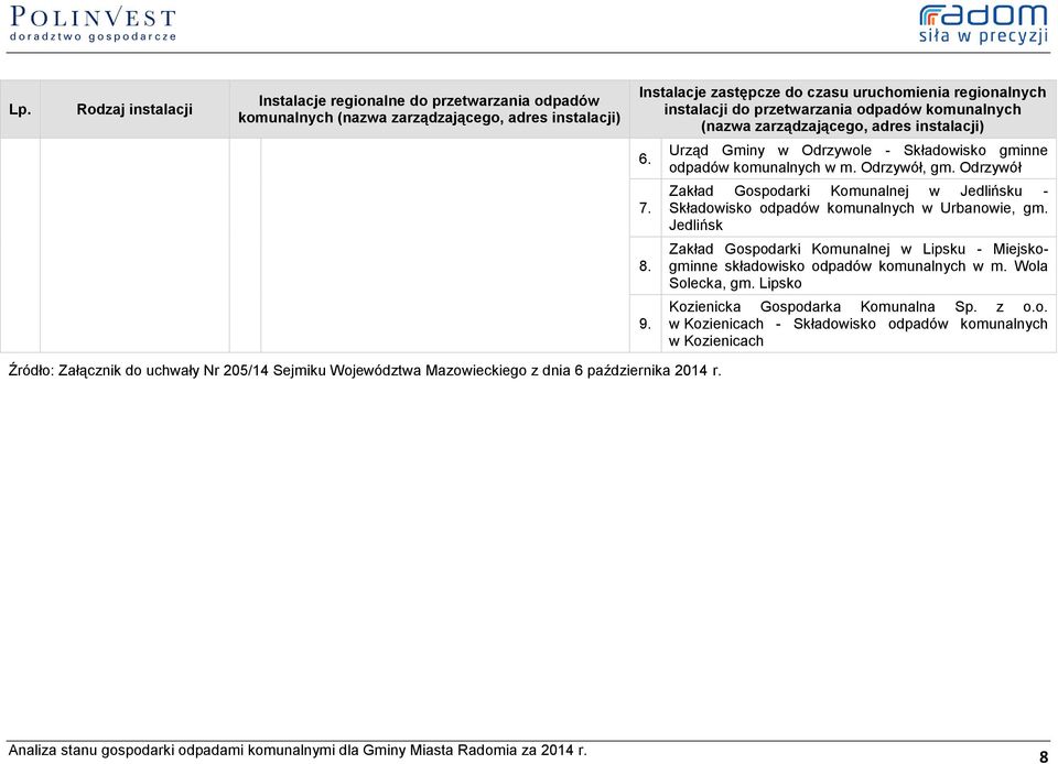 Zakład Gospodarki Komunalnej w Jedlińsku - Składowisko odpadów komunalnych w Urbanowie, gm. Jedlińsk 8. Zakład Gospodarki Komunalnej w Lipsku - Miejskogminne składowisko odpadów komunalnych w m.