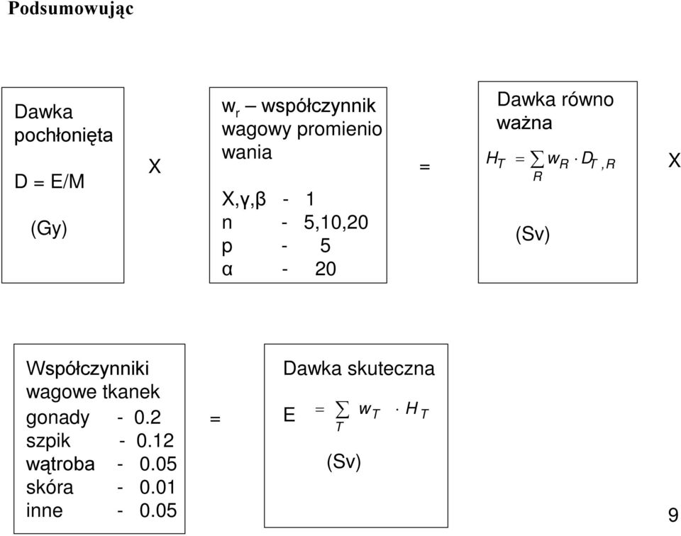 T R (Sv) w R D T,R X Współczynniki wagowe tkanek gonady - 0.2 szpik - 0.