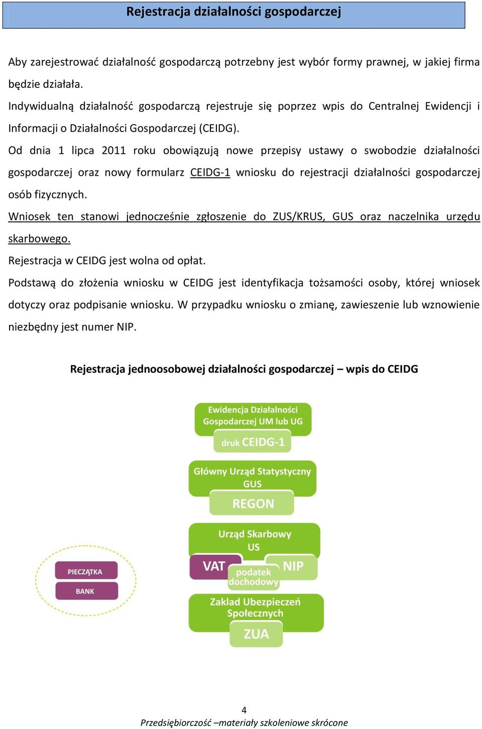 Od dnia 1 lipca 2011 roku obowiązują nowe przepisy ustawy o swobodzie działalności gospodarczej oraz nowy formularz CEIDG-1 wniosku do rejestracji działalności gospodarczej osób fizycznych.