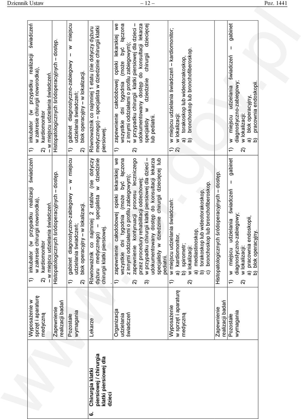 kardiomonitor w miejscu. 1) inkubator (w przypadku realizacji w zakresie chirurgii noworodka), 2) kardiomonitor w miejscu. Histopatologicznych śródoperacyjnych dostęp.