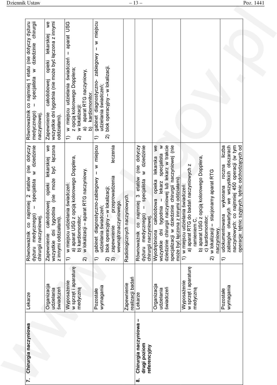 Wyposażenie w sprzęt i aparaturę 1) w miejscu : a) aparat USG z opcją kolorowego Dopplera, b) kardiomonitor; 2) w lokalizacji aparat RTG naczyniowy. 8.