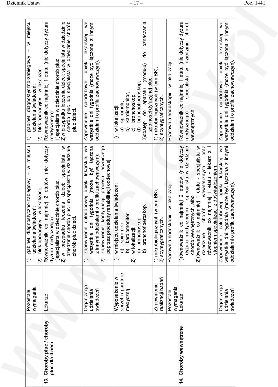 w dziedzinie chorób płuc dzieci. 1) gabinet diagnostyczno-zabiegowy w miejscu ; 2) blok operacyjny w lokalizacji.