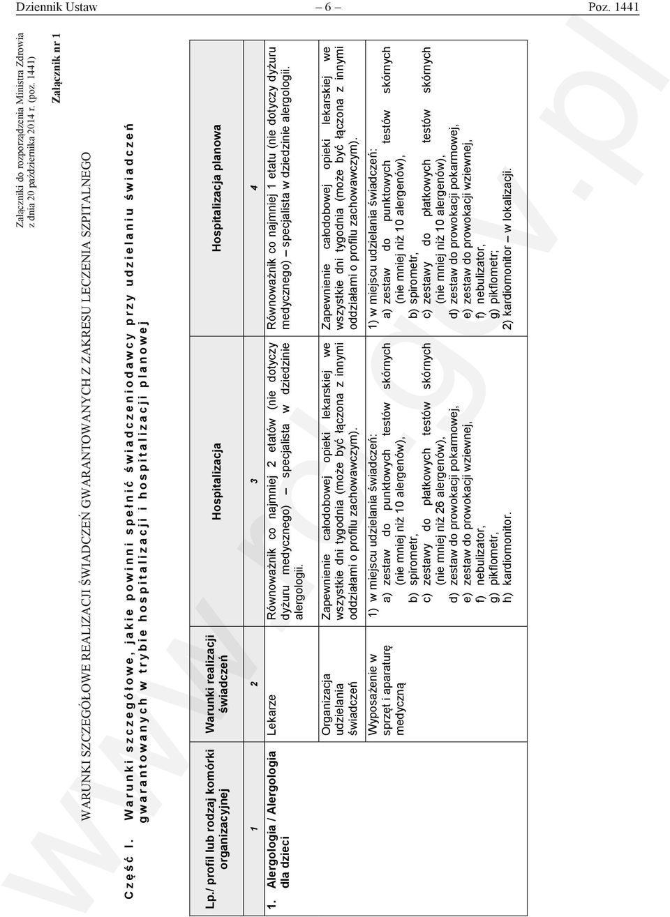 Warunki szczegółowe, jakie powinni spełnić świadczeniodawcy przy udzielaniu gwarantowanych w trybie hospitalizacji i hospitalizacji planowej Lp.