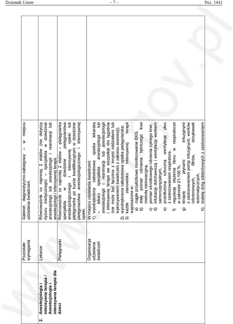 Pielęgniarki Równoważnik co najmniej 2 etatów pielęgniarka specjalista w dziedzinie pielęgniarstwa anestezjologicznego i intensywnej opieki lub pielęgniarka po kursie kwalifikacyjnym w dziedzinie