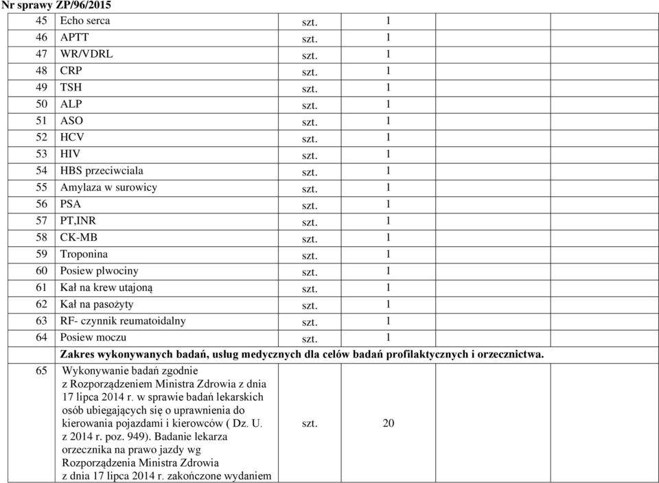 1 64 Posiew moczu szt. 1 Zakres wykonywanych badań, usług medycznych dla celów badań profilaktycznych i orzecznictwa.