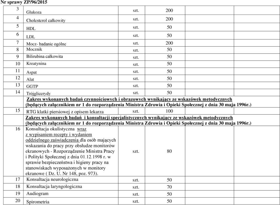 100 Zakres wykonanych badań i konsultacji specjalistycznych wynikający ze wskazówek metodycznych 16 Konsultacja okulistyczna wraz z wypisaniem recepty i wydaniem oddzielnego zaświadczenia dla osób