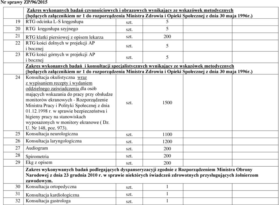 5 Zakres wykonanych badań i konsultacji specjalistycznych wynikający ze wskazówek metodycznych 24 Konsultacja okulistyczna wraz z wypisaniem recepty i wydaniem oddzielnego zaświadczenia dla osób