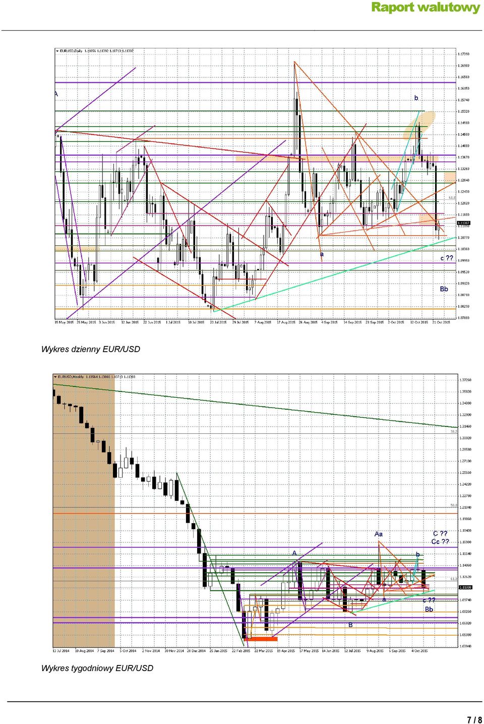 EUR/USD 