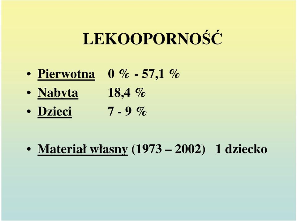 Dzieci 7-9 % Materiał