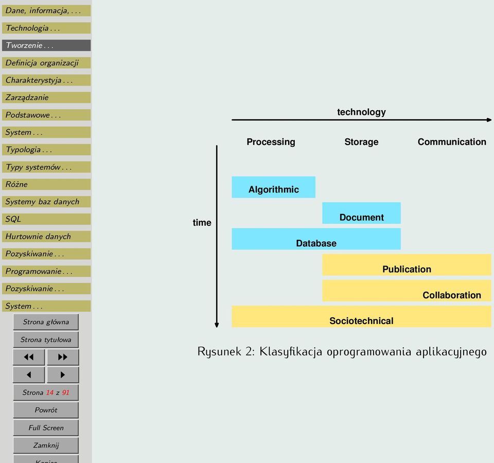 Sociotechnical Collaboration Rysunek 2: