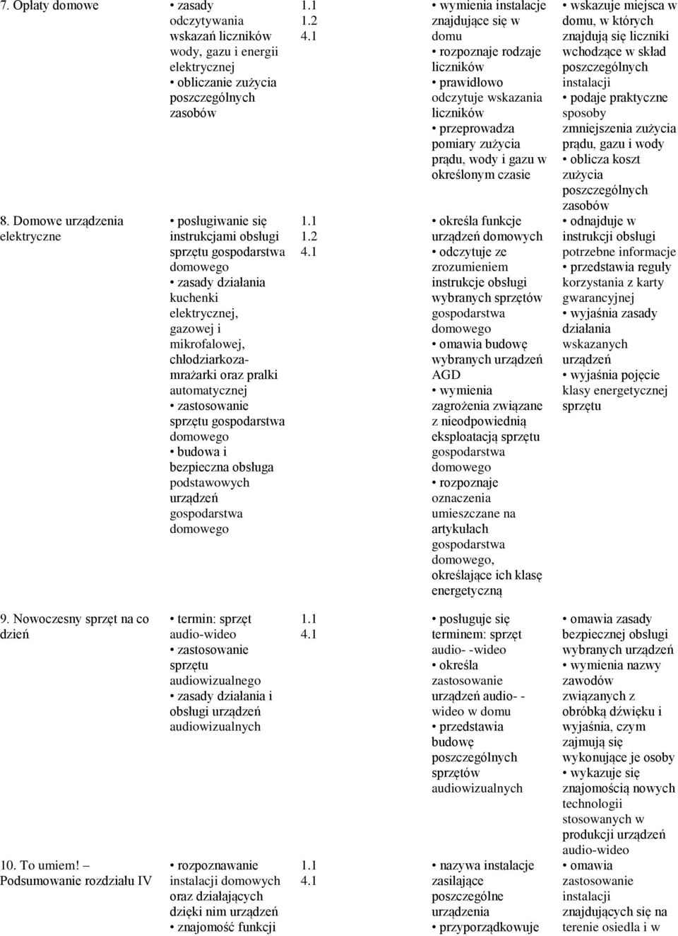 zastosowanie sprzętu budowa i bezpieczna obsługa podstawowych urządzeń wymienia instalacje znajdujące się w domu rozpoznaje rodzaje liczników prawidłowo odczytuje wskazania liczników przeprowadza