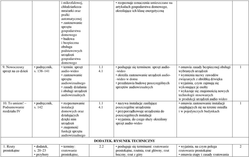 urządzeń audiowizualnych rozpoznawanie instalacji domowych oraz działających dzięki nim urządzeń znajomość funkcji sprzętu audiowizualnego 4.