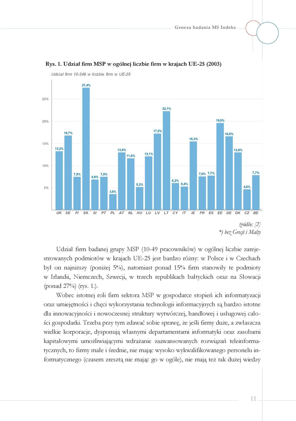 6,9% 7,5% 3,5% 5,2% 6,2% 5,4% 7,6% 7,7% 4,6% 7,7% UK SE FI SK SI PT PL AT NL HU LU LV LT CY IT IE FR ES EE DE DK CZ BE źródło: [2] *) bez Grecji i Malty Udział firm badanej grupy MSP (10-49