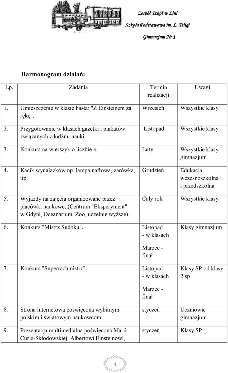 Wyjazdy na zajęcia organizowane przez placówki naukowe, (Centrum "Eksperyment" w Gdyni, Oceanarium, Zoo, uczelnie wyższe). Grudzień Cały rok Edukacja wczesnoszkolna i przedszkolna 6.