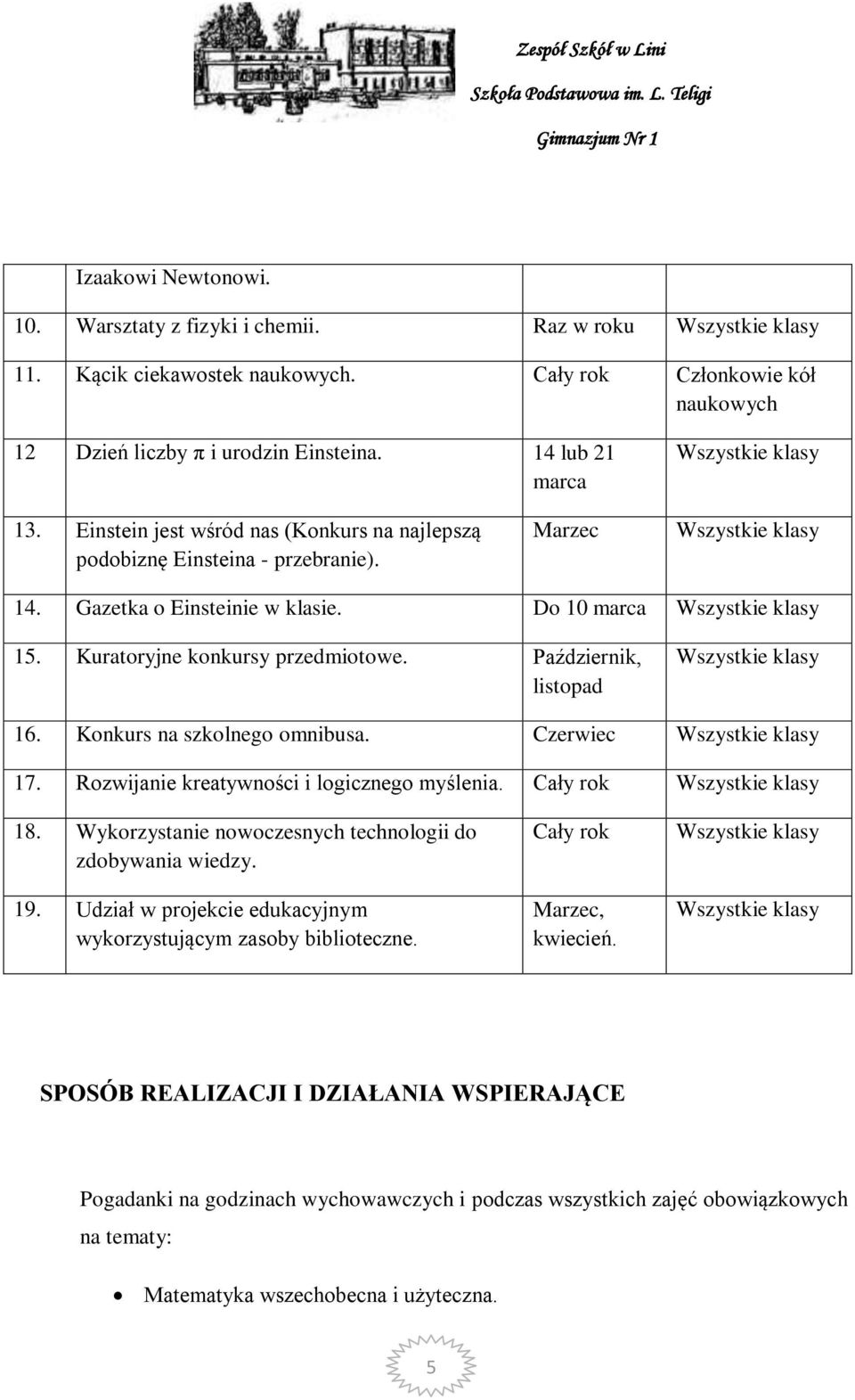 Konkurs na szkolnego omnibusa. Czerwiec 17. Rozwijanie kreatywności i logicznego myślenia. Cały rok 18. Wykorzystanie nowoczesnych technologii do zdobywania wiedzy. 19.