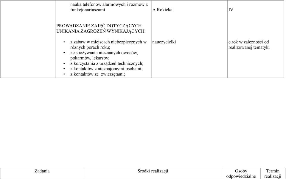 pokarmów, lekarstw; z korzystania z urządzeń technicznych; z kontaktów z nieznajomymi osobami; z kontaktów ze