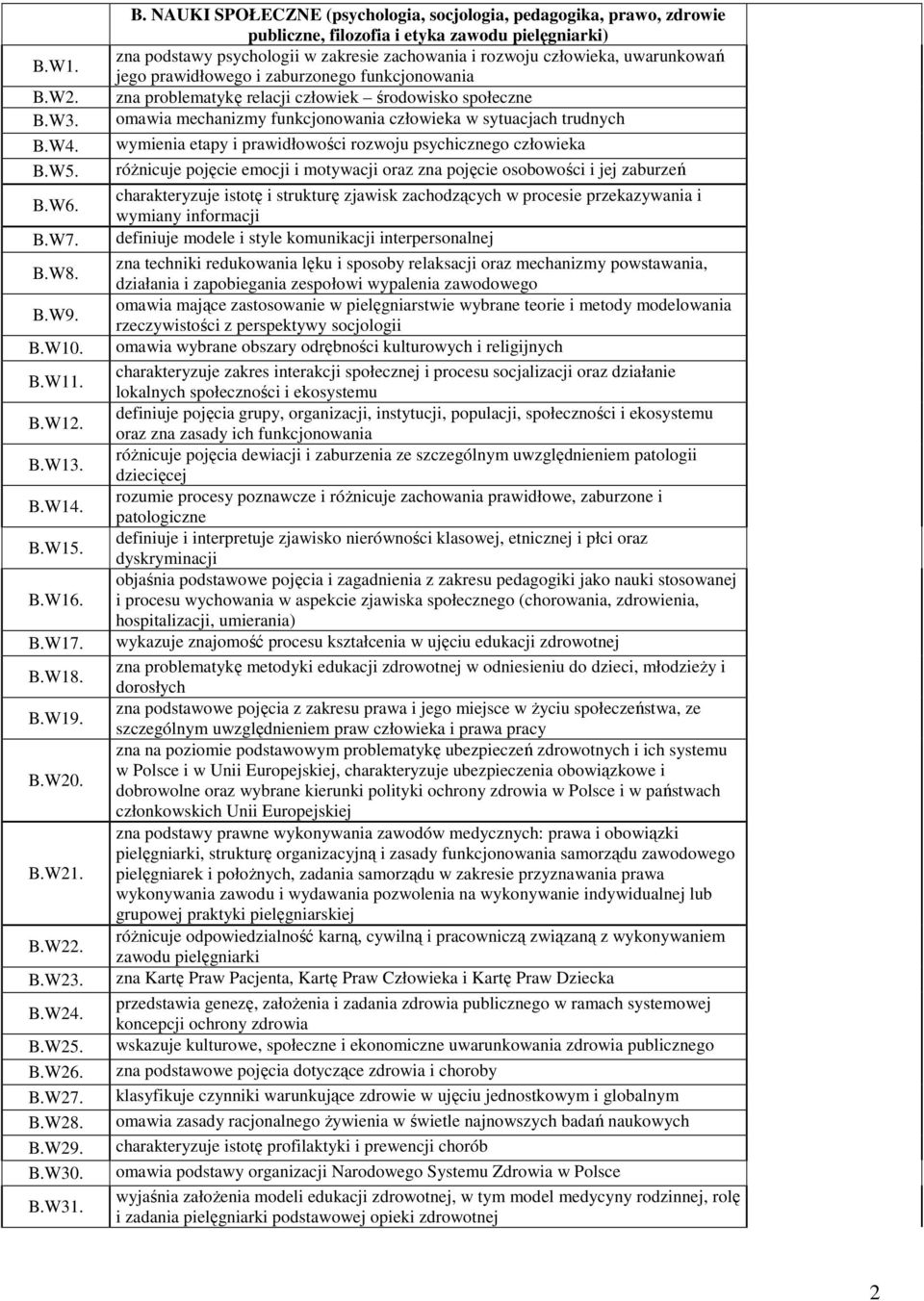 NAUKI SPOŁECZNE (psychologia, socjologia, pedagogika, prawo, zdrowie publiczne, filozofia i etyka zawodu pielęgniarki) zna podstawy psychologii w zakresie zachowania i rozwoju człowieka, uwarunkowań