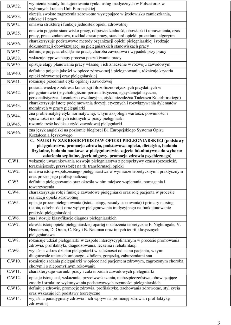 omawia strukturę i funkcje jednostek opieki zdrowotnej omawia pojęcia: stanowisko pracy, odpowiedzialność, obowiązki i uprawnienia, czas pracy, praca zmianowa, rozkład czasu pracy, standard opieki,