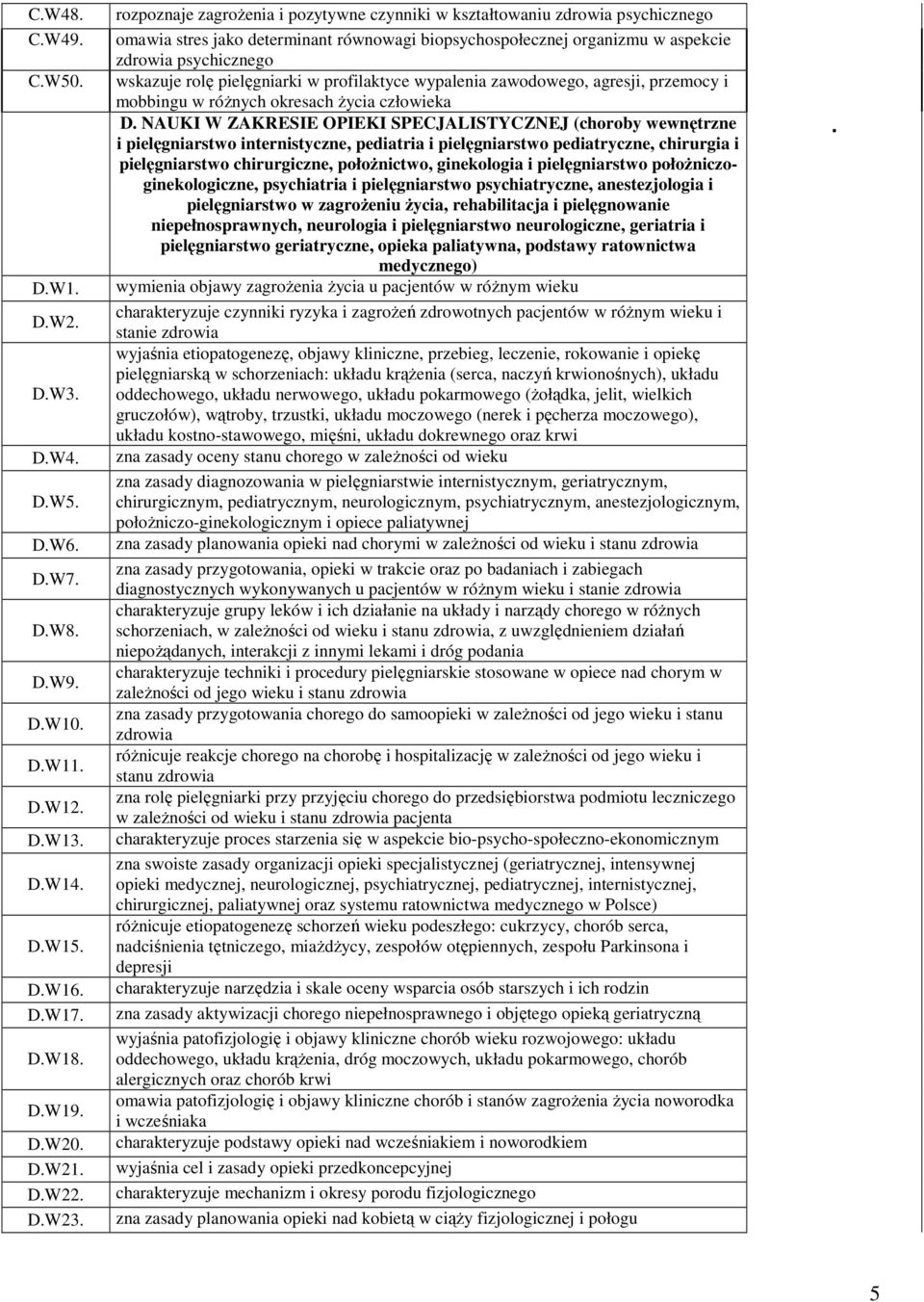 pielęgniarki w profilaktyce wypalenia zawodowego, agresji, przemocy i mobbingu w róŝnych okresach Ŝycia człowieka D.