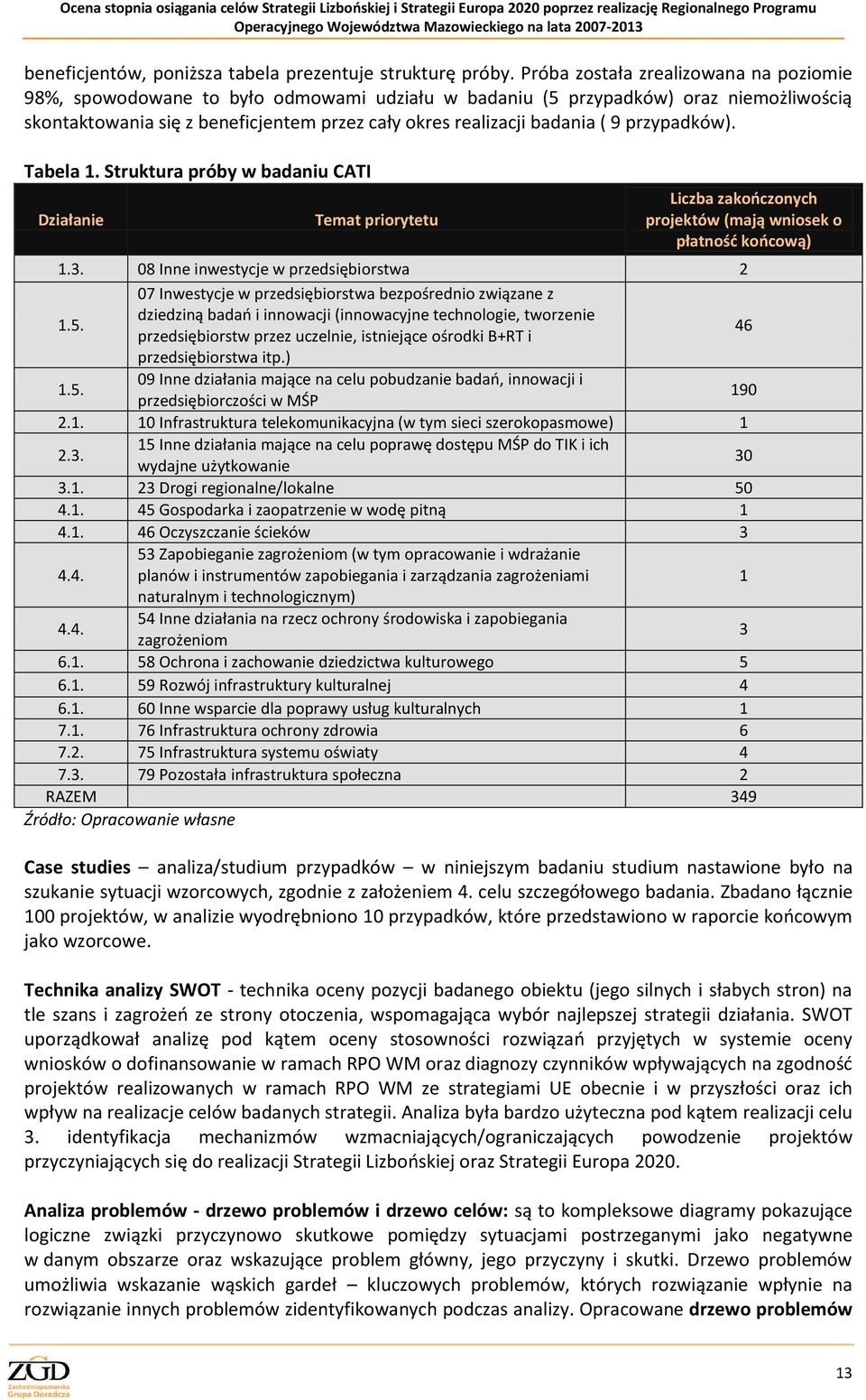 9 przypadków). Tabela 1. Struktura próby w badaniu CATI Działanie Temat priorytetu Liczba zakończonych projektów (mają wniosek o płatność końcową) 1.3. 08 Inne inwestycje w przedsiębiorstwa 2 1.5.