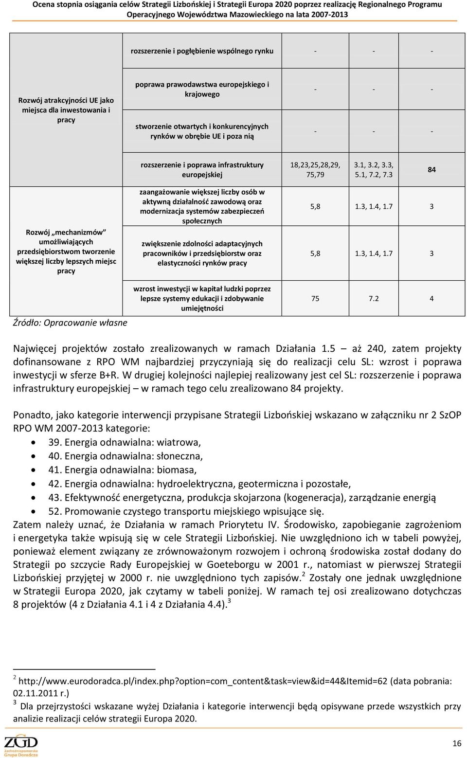 3 84 Rozwój mechanizmów umożliwiających przedsiębiorstwom tworzenie większej liczby lepszych miejsc pracy Źródło: Opracowanie własne zaangażowanie większej liczby osób w aktywną działalność zawodową