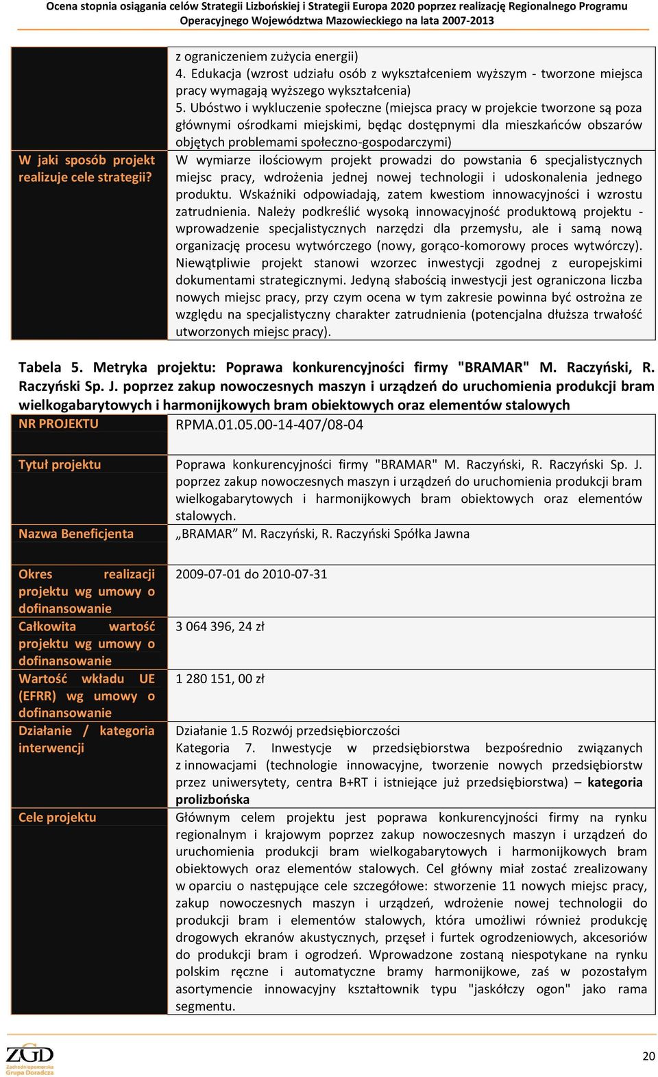 wymiarze ilościowym projekt prowadzi do powstania 6 specjalistycznych miejsc pracy, wdrożenia jednej nowej technologii i udoskonalenia jednego produktu.