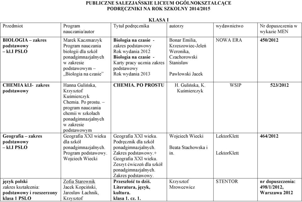 czasie - zakres podstawowy Rok wydania 2012 Biologia na czasie - Karty pracy ucznia zakres podstawowy Rok wydania 2013 Bonar Emilia, Krzeszowiec-Jeleń Weronika, Czachorowski Stanisław Pawłowski Jacek