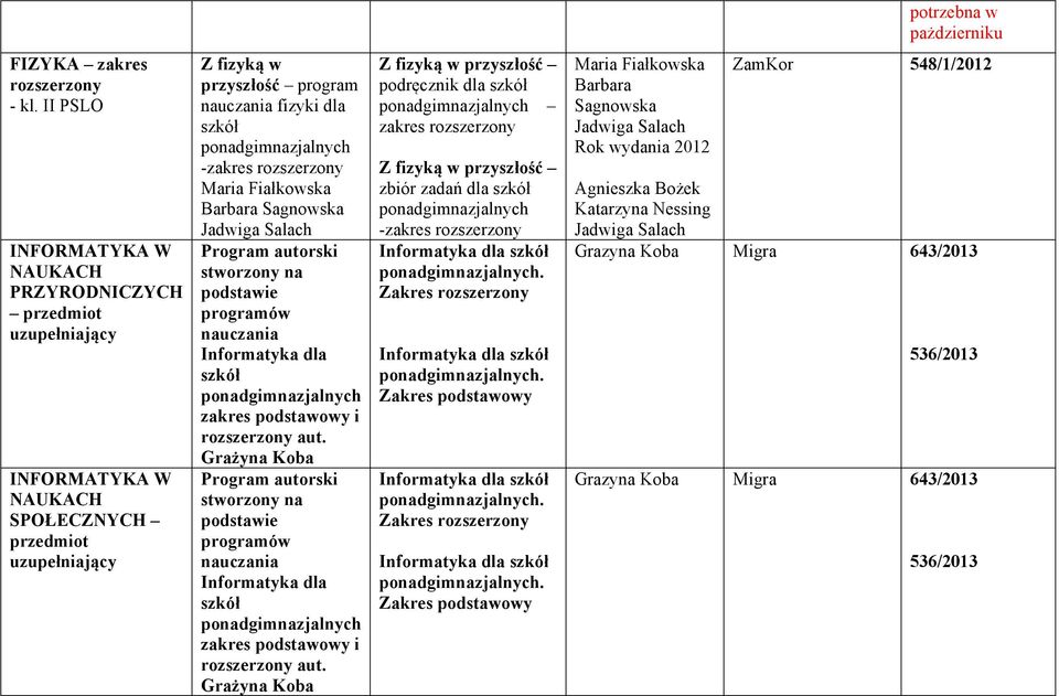 Fiałkowska Barbara Sagnowska Jadwiga Salach Program autorski stworzony na podstawie programów nauczania Informatyka dla szkół zakres podstawowy i aut.