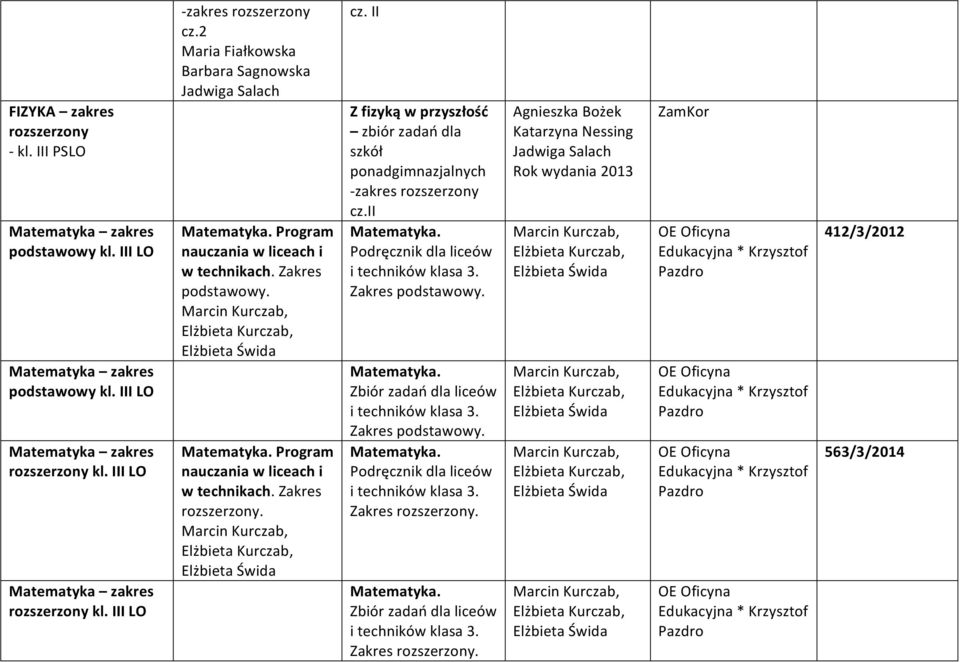 Marcin Kurczab, Elżbieta Kurczab, Elżbieta Świda Program nauczania w liceach i w technikach. Zakres. Marcin Kurczab, Elżbieta Kurczab, Elżbieta Świda cz.