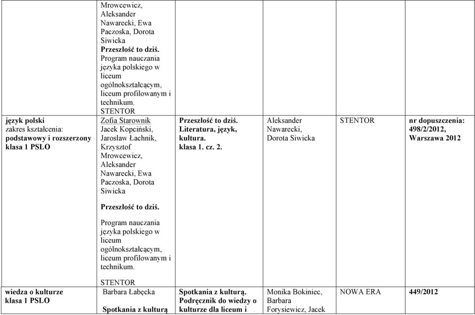 klasa 1. cz. 2. Aleksander Nawarecki, Dorota Siwicka STENTOR nr dopuszczenia: 498/2/2012, Warszawa 2012 języka polskiego w ogólnokształcącym, profilowanym i.