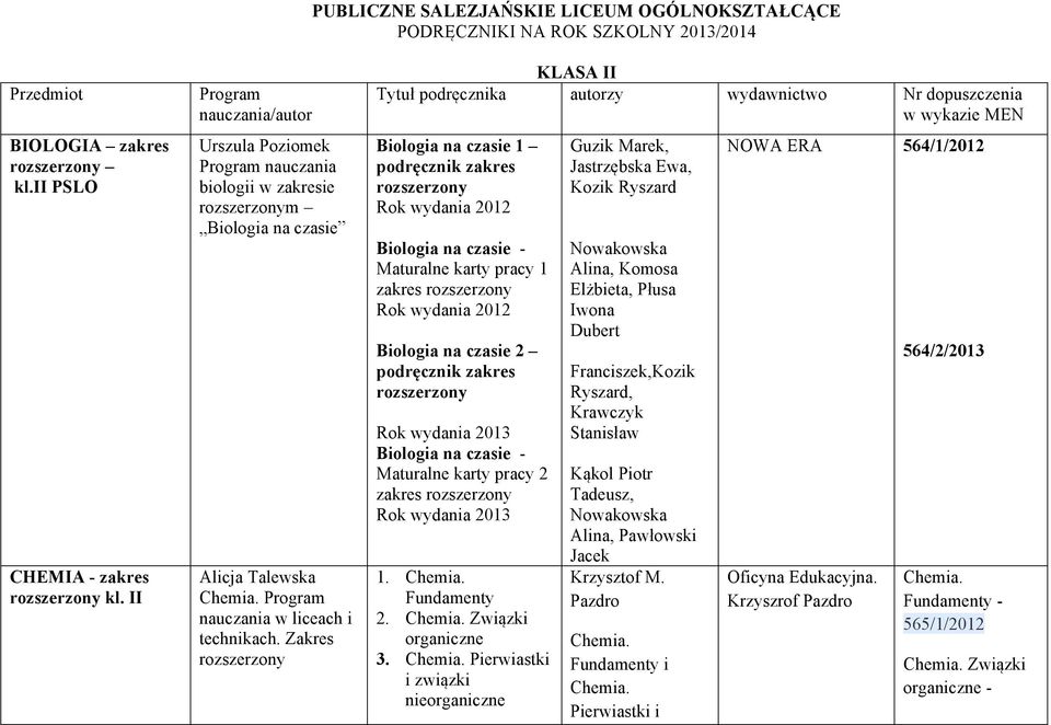 Zakres KLASA II Tytuł podręcznika autorzy wydawnictwo Nr dopuszczenia w wykazie MEN Biologia na czasie 1 podręcznik zakres Rok wydania 2012 Biologia na czasie - Maturalne karty pracy 1 zakres Rok