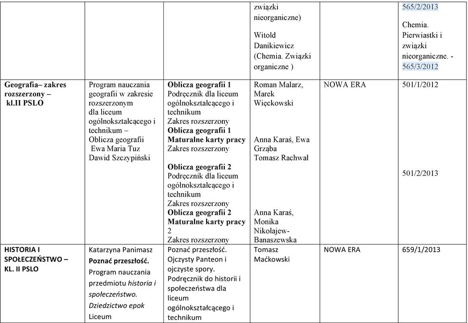 Dziedzictwo epok Liceum Oblicza geografii 1 Podręcznik dla ogólnokształcącego i Zakres Oblicza geografii 1 Maturalne karty pracy Zakres Oblicza geografii 2 Podręcznik dla ogólnokształcącego i Zakres