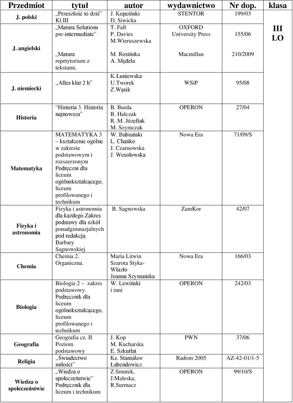 najnowsza MATEMATYKA 3 kształcenie ogólne w zakresie podstawowym i rozszerzonym Podręczni dla liceum ogólnokształcącego, liceum profilowanego i technikum Fizyka i astronomia dla każdego.