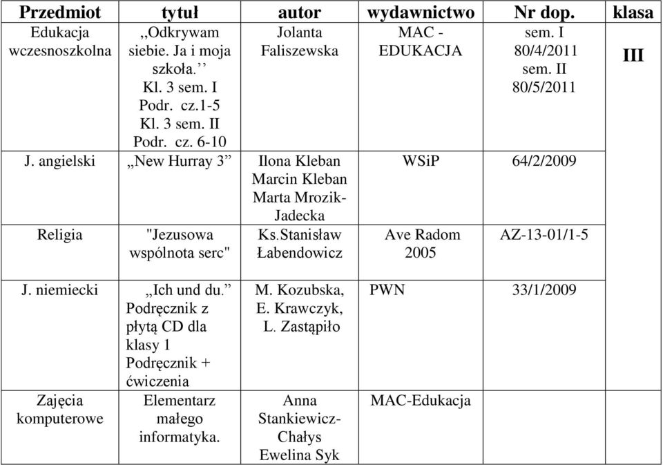 6-10 Jolanta Faliszewska New Hurray 3 Ilona Kleban Marcin Kleban Marta Mrozik- Jadecka "Jezusowa wspólnota serc" Ks.