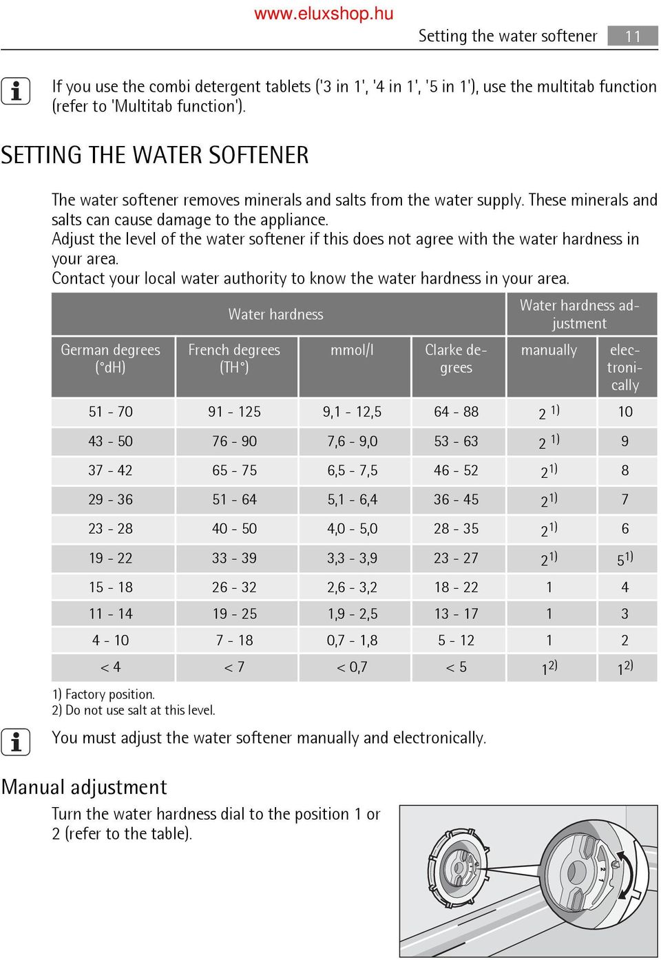 Adjust the level of the water softener if this does not agree with the water hardness in your area. Contact your local water authority to know the water hardness in your area.