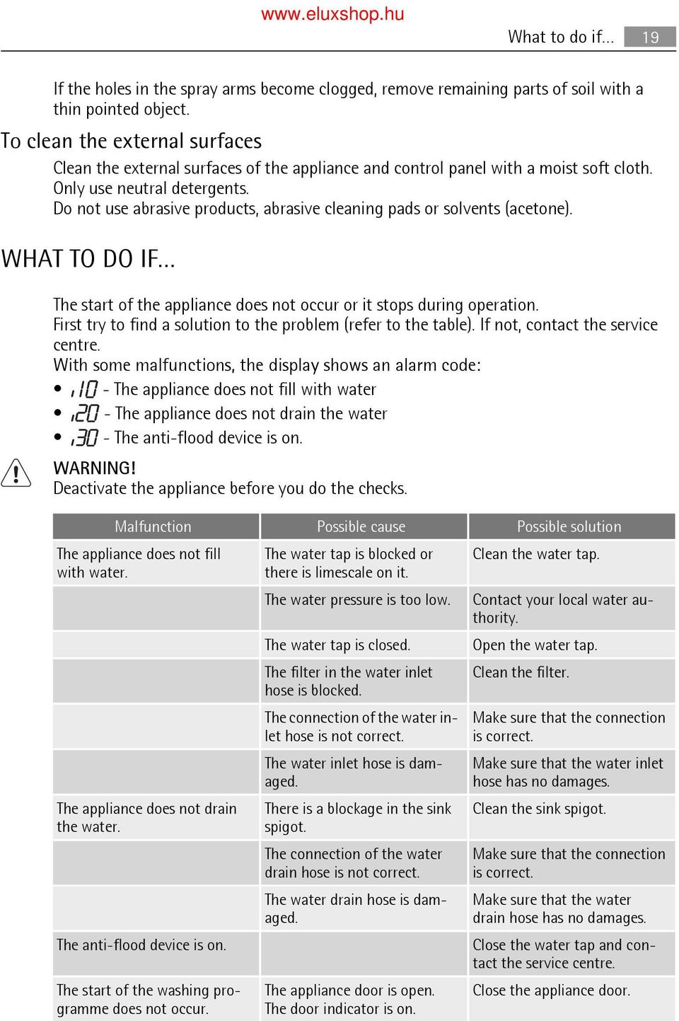 Do not use abrasive products, abrasive cleaning pads or solvents (acetone). WHAT TO DO IF The start of the appliance does not occur or it stops during operation.