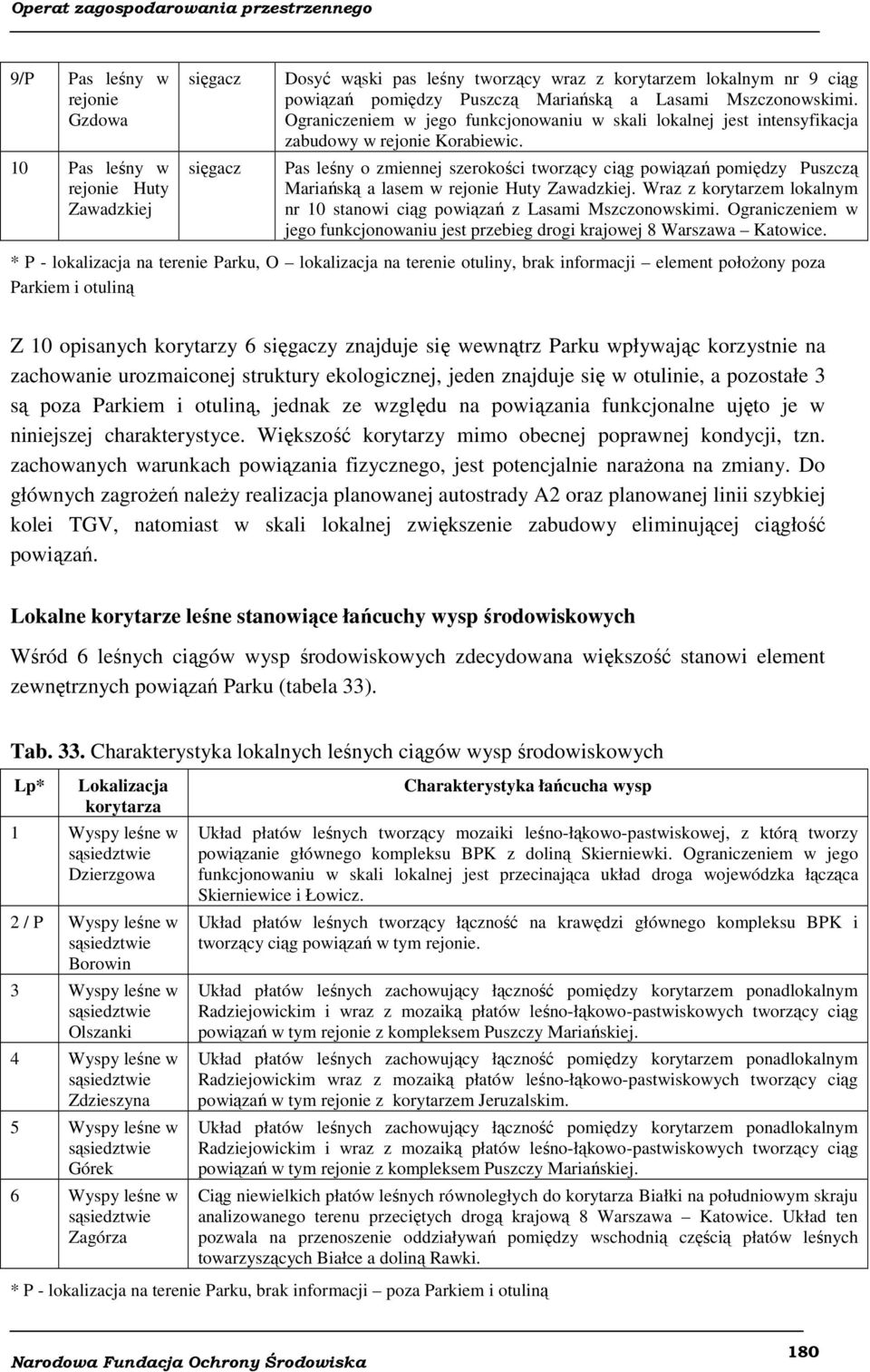 Pas leśny o zmiennej szerokości tworzący ciąg powiązań pomiędzy Puszczą Mariańską a lasem w rejonie Huty Zawadzkiej. Wraz z korytarzem lokalnym nr 10 stanowi ciąg powiązań z Lasami Mszczonowskimi.