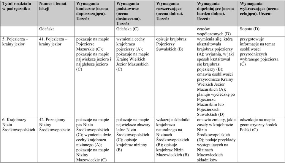 cechy krajobrazu pojezierzy (A); Krainę Wielkich Jezior Mazurskich największe obszary leśne Nizin Środkowopolskich ; opisuje krajobraz nizinny opisuje krajobraz Pojezierzy Suwalskich wskazuje