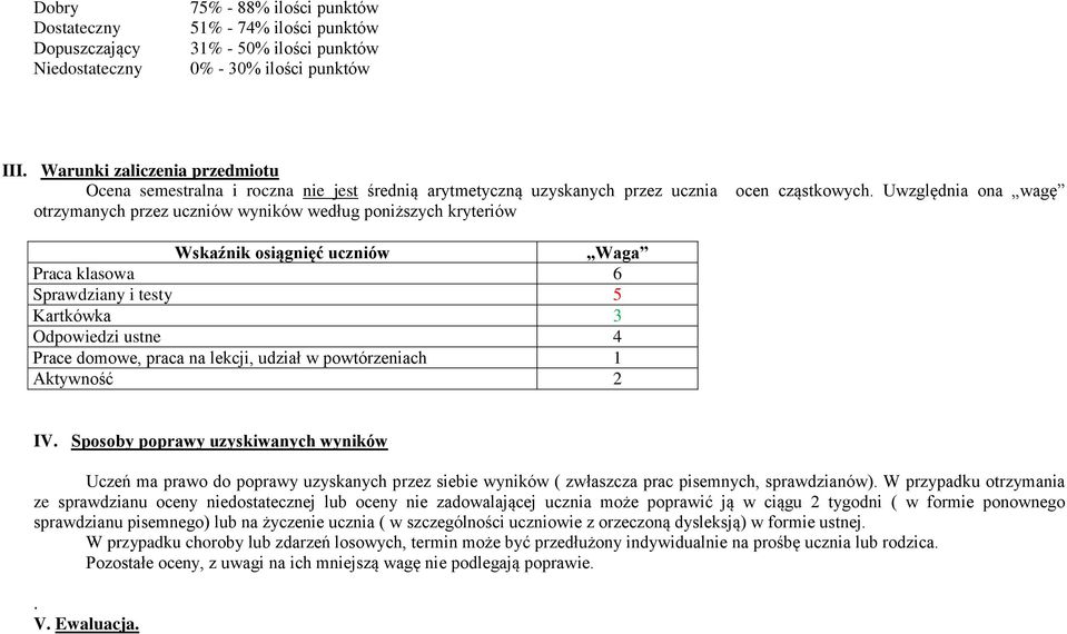 Uwzględnia ona wagę Wskaźnik osiągnięć uczniów Waga Praca klasowa 6 Sprawdziany i testy 5 Kartkówka 3 Odpowiedzi ustne 4 Prace domowe, praca na, udział w powtórzeniach 1 Aktywność 2 IV.