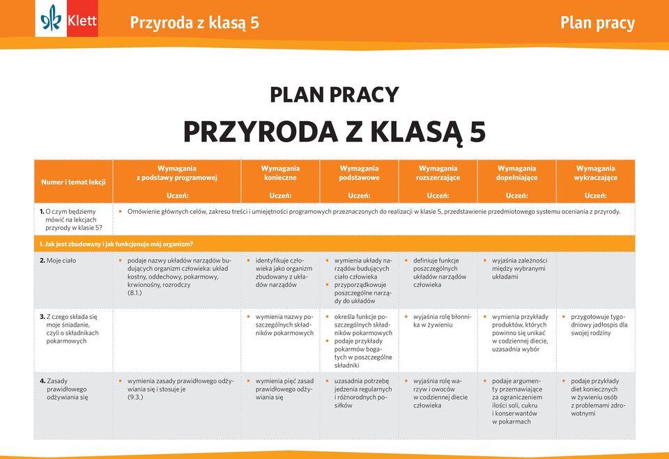 Jak jest zbudowany i jak funkcjonuje mój organizm? 2. Moje ciało podaje nazwy układów narządów budujących organizm : układ kostny, oddechowy, pokarmowy, krwionośny, rozrodczy (8.1.