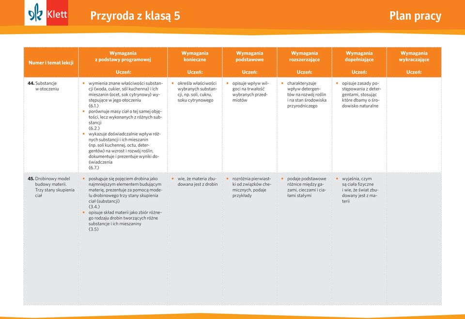 soli kuchennej, octu, detergentów) na wzrost i rozwój roślin, dokumentuje i prezentuje wyniki doświadczenia (6.7.) określa właściwości wybranych substancji, np.