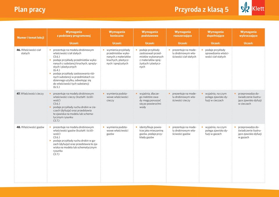 stałych sprawdzania właściwości ciał stałych 47. Właściwości cieczy prezentuje na modelu drobinowym właściwości cieczy (kształt i ściśliwość) (3.6.