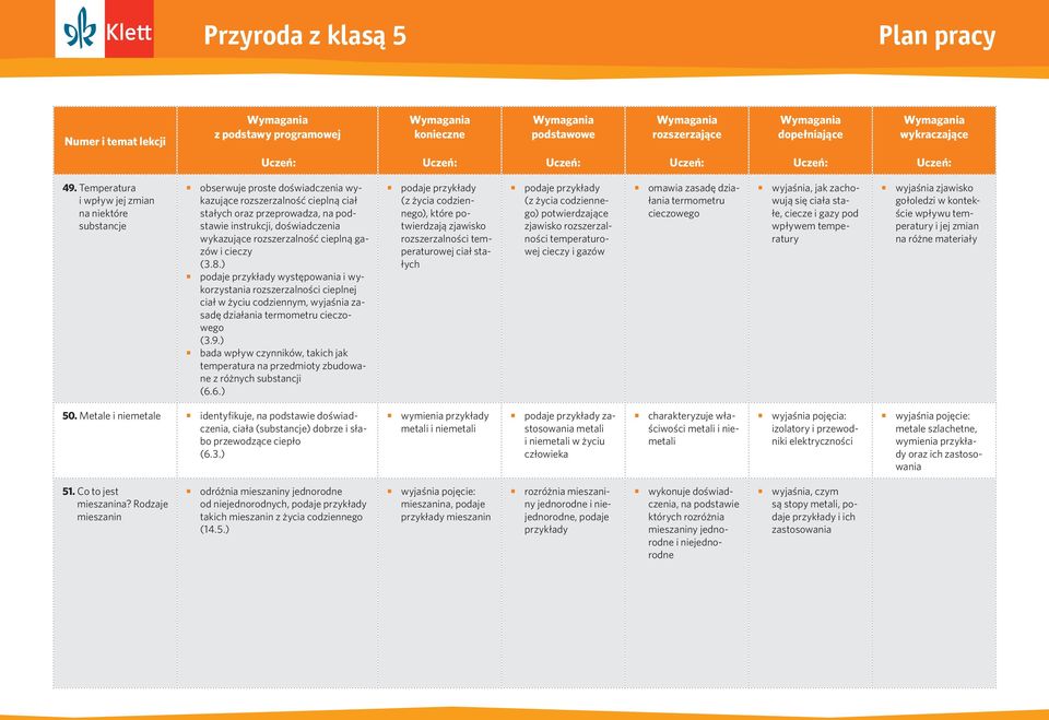 rozszerzalność cieplną gazów i cieczy (3.8.) występowania i wykorzystania rozszerzalności cieplnej ciał w życiu codziennym, wyjaśnia zasadę działania termometru cieczowego (3.9.