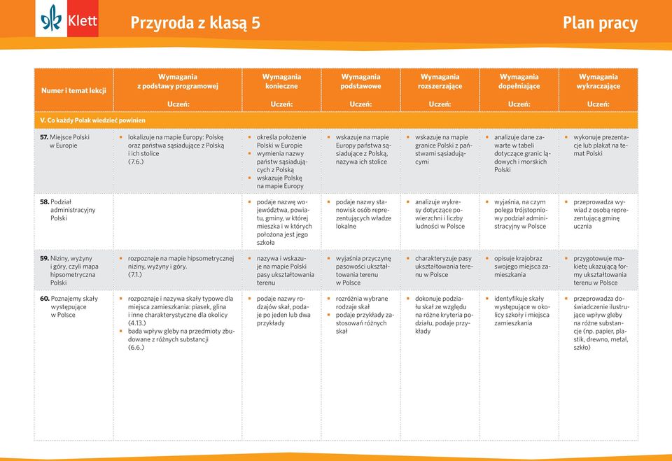 sąsiadującymi analizuje dane zawarte w tabeli dotyczące granic lądowych i morskich Polski wykonuje prezentacje lub plakat na temat Polski 58.
