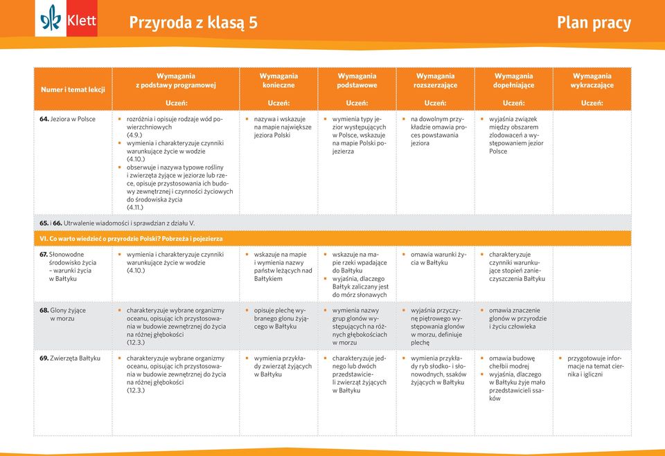 ) nazywa i wskazuje na mapie największe jeziora Polski wymienia typy jezior występujących w Polsce, wskazuje na mapie Polski pojezierza na dowolnym przykładzie omawia proces powstawania jeziora