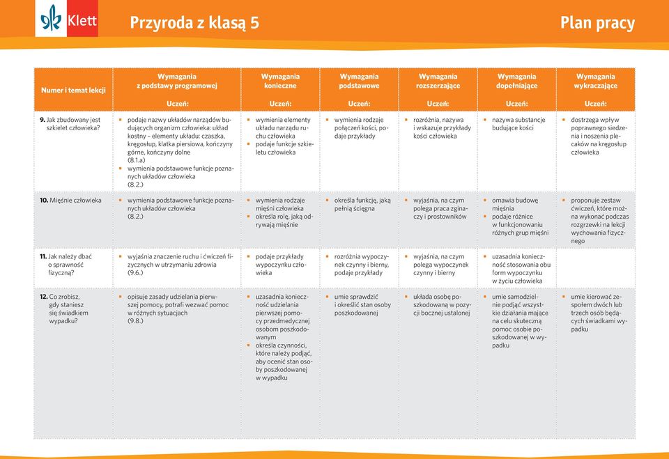 ) wymienia elementy układu narządu ruchu podaje funkcje szkieletu wymienia rodzaje połączeń kości, podaje przykłady rozróżnia, nazywa i wskazuje przykłady kości nazywa substancje budujące kości