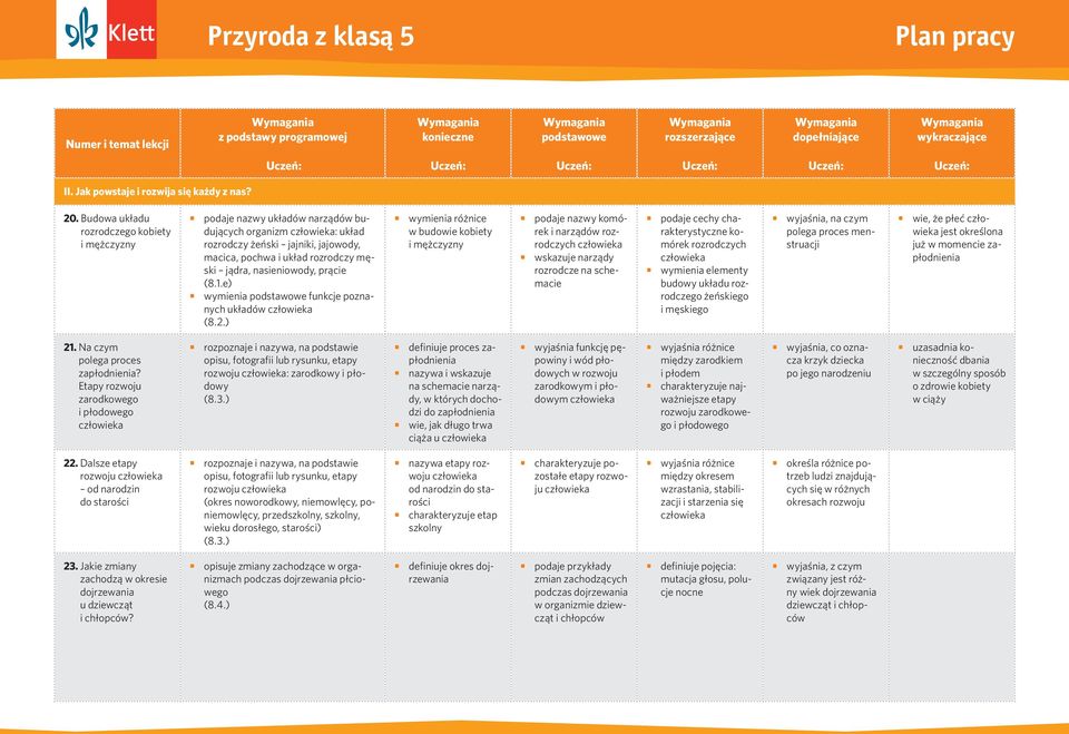 prącie (8.1.e) wymienia funkcje poznanych układów (8.2.