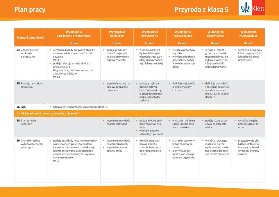 ) działań mających na celu utrzymanie higieny osobistej środków higienicznych służących utrzymaniu codziennej higieny osobistej wyjaśnia przyczyny trądziku wymienia działania, jakie należy podjąć w