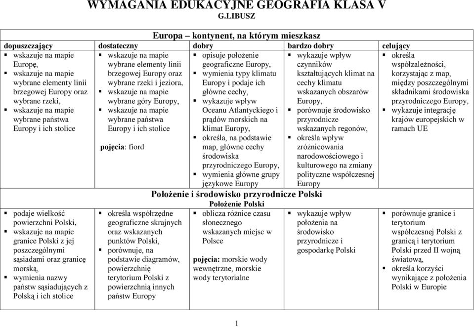 stolice wybrane elementy linii brzegowej Europy oraz wybrane rzeki i jeziora, wybrane góry Europy, wybrane państwa Europy i ich stolice podaje wielkość powierzchni Polski, granice Polski z jej